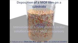 LiquidPhase Epitaxy  LPE  of MOFs on SelfAssembled Monolayer  SAM  Film [upl. by Nwahsiek329]