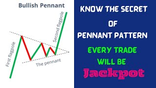 Chart pattern analysis  Pennant Pattern  bulish pennant pattern explaind [upl. by Rosenquist]