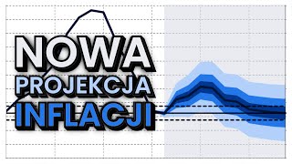 ĹšWIETNA OFERTA OBLIGACJI  Lipiec 2024 [upl. by Emeline]