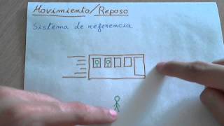 Movimiento y reposo sistema de referencia [upl. by Kecaj254]