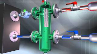 Come funzionano i separatori idraulici [upl. by Retxed]