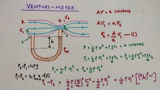 Venturi Meter Mechanical properties of fluids  Class 11 Physics [upl. by Hanikahs]