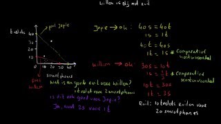 Absolute en comparatieve kostenvoordelen  economie uitleg [upl. by Ailyt]