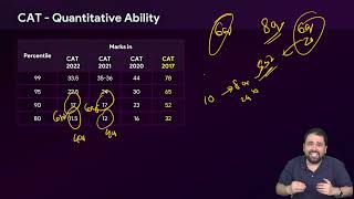 CAT Marks vs Percentile  CAT 2023 Quant Score vs Percentile  Score you need for 99ile in CAT Exam [upl. by Sallie]