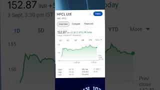 HFCL SHARE NEWS TODAY  HFCL SHARE LATEST NEWS  hfcl stockmarket stockstobuy swing breakout [upl. by Ahsiekin239]