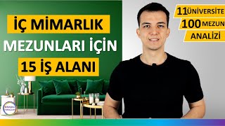 İç Mimarlık Okumak  İş İmkanları ve Maaşları [upl. by Baskett]