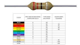 Resistor Color Codes learn how to read color codes [upl. by Aliuqa900]