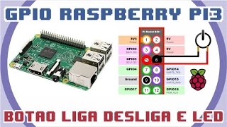 RASPBERRY PI3  Tutorial do botão LigaDesliga e lâmpada de LED utilizando a GPIO [upl. by Kenji144]