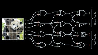 Using Logic Gates as Neurons  Deep Differentiable Logic Gate Networks [upl. by Noremmac]