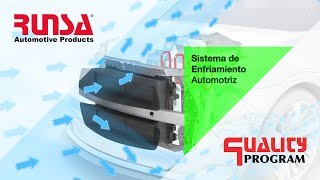 Sistema de Enfriamiento Automotriz [upl. by Aitnauq]