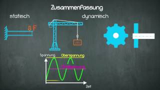 Festigkeit  Smith Diagramm [upl. by Benyamin]