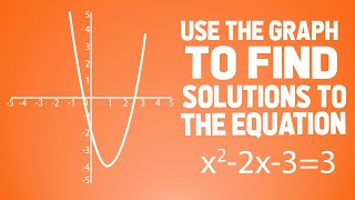 Solving Quadratic Equations Graphically Higher GCSE Revision [upl. by Schwitzer]