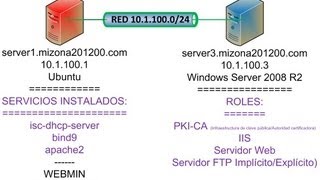 12 ConfiguracionFTPSSLTLS Paso1 Instalación de la PKI [upl. by Adnael961]