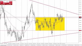 AUDUSD Forecast June 19 2024 [upl. by Aeet]