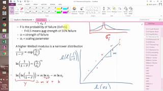 Introduction to Weibull Modulus and predictive failure analysis [upl. by Renfred]