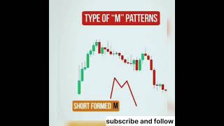 Chart Patterns for Beginners  M Pattern Trade  W Pattern Trade  Pole amp Flag Pattern Trade My DPL [upl. by Lionello]