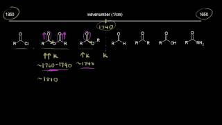 IR signals for carbonyl compounds  Spectroscopy  Organic chemistry  Khan Academy [upl. by Ginevra811]