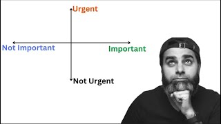 Eisenhower Matrix to choose your focus [upl. by Reeve]