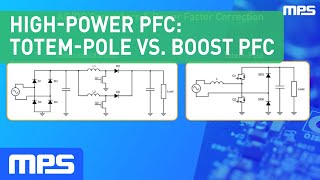 HighPower PFC TotemPole PFC vs Interleaved Boost PFC [upl. by Roddie739]