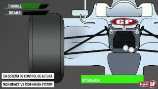 F1 Reactive rideheight system  Sistema de Control de Altura en la Formula 1 [upl. by Ardnuahc947]