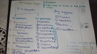 Antihistamines drugs classification mnemonic pharmacology [upl. by Dorella]