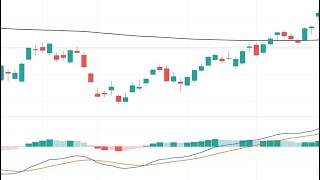 Donchian Channels Explained  Better than Bollinger Bands and Keltner Channels [upl. by Endo]