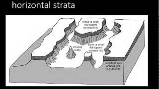 Grade 1012 Geomorphology Drainage basins and drainage patterns [upl. by Noraed]