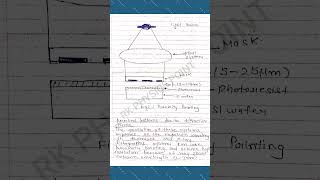 Methods Of Photolithography Handwritten Notes  Contact Proximity amp Projection Printing [upl. by Garretson]