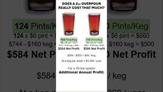 Profitability of Draft Beer Coaster Demo beer brewery craftbeer [upl. by Ahola966]