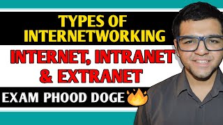 Types of Internetworking  Internet Intranet amp Extranet [upl. by Assil291]