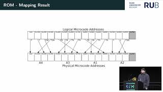 35C3  Inside the AMD Microcode ROM [upl. by Aibonez]