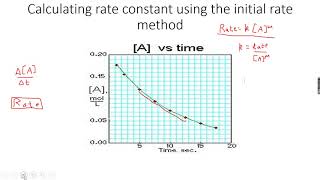 ALevel Chemistry Reaction Kinetics Part 2 [upl. by Peh644]