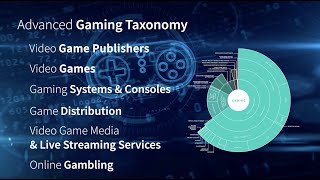 Product Spotlight  Advanced Gaming Taxonomy [upl. by Letsou]