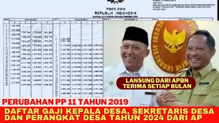 Gaji perangkat desa 2024 Naik dan bersumber dari APBN [upl. by Ilonka]