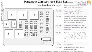 GAC GS3 2019 2022 fuse box info amp diagram [upl. by Ahsiral]