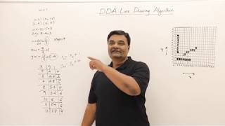 2 Bresenhams Algorithm  Line Drawing Algorithm  Computer Graphics Line Drawing by Mahesh Huddar [upl. by Zimmer999]