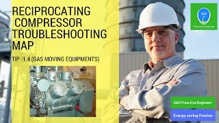 20 Reciprocating compressors troubleshooting Tips [upl. by Irving]