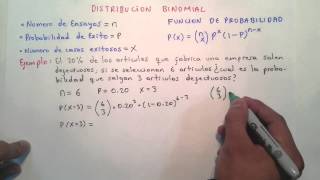 DISTRIBUCION BINOMIAL [upl. by Adleremse]