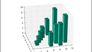 3D Bar Charts in Python and Matplotlib [upl. by Brenden]