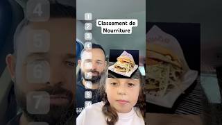 J’ai fait un classement nourriture 🥘 dégustation classement humour tiktok shortyoutube ￼food [upl. by Jael458]