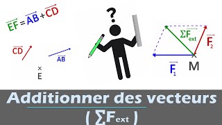 Additionner des vecteurs somme des forces  Rappel mathématiques pour la physique n°1 [upl. by Airbas]