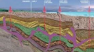 Geology Reservoir Geomechanics Stress Magnitudes at Depth [upl. by Ydasahc]