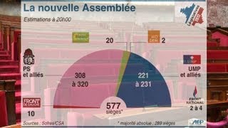 Législatives majorité absolue pour le PS retour du FN [upl. by Akirdnas]