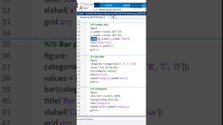 Mastering MATLAB plots Shorts [upl. by Tomlinson317]