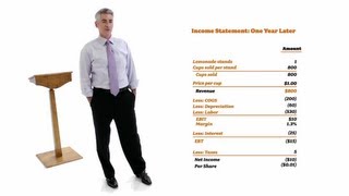 William Ackman Everything You Need to Know About Finance and Investing in Under an Hour  Big Think [upl. by Hgielah309]