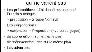 La grammaire française expliquée à tout le monde [upl. by Ennasor284]