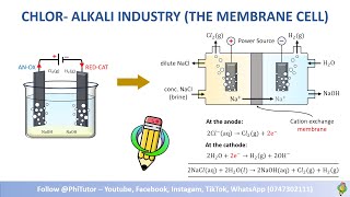 Electrochemistry Part 4 of 4  The ChlorAlkali Industry The Membrane Cell [upl. by Ynffit423]