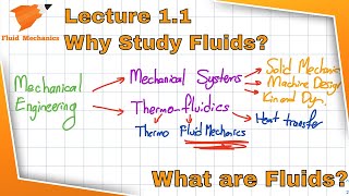 Fluid Mechanics 11 Introduction to Fluids Why Study Fluid Mechanics What are the Fluids [upl. by Atcliffe]