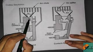 Servicing Air Circuit Breaker ACB [upl. by Nahsyar653]