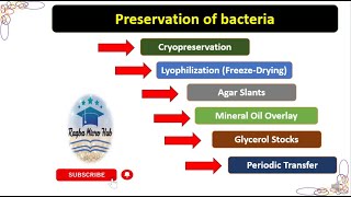 Preservation of bacteria  Preservation methods bacteriology microbiology laboratory [upl. by Kwasi]